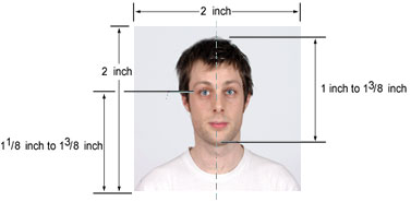 Kenya Passport Photo Requirements